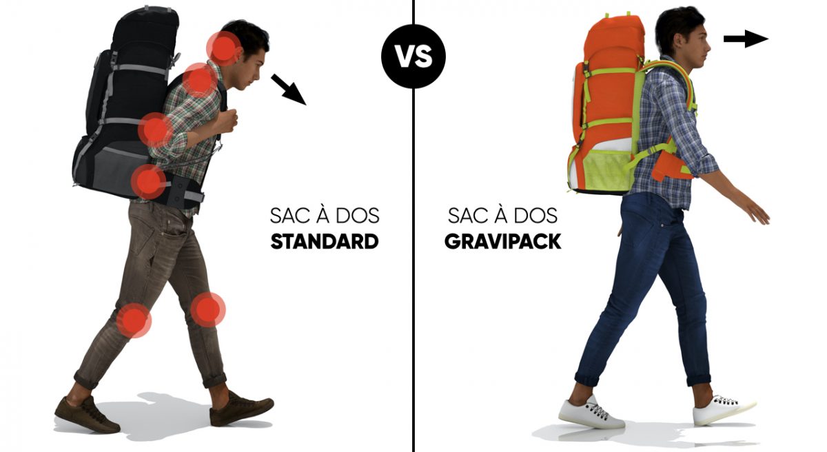Toneelschrijver maatschappij Sandy Gravipack - Sac à dos de randonnée et scolaire qui soulage les épaules et  le dos. Le seul sac à dos au monde en apesanteur pour homme, femme et  enfant.